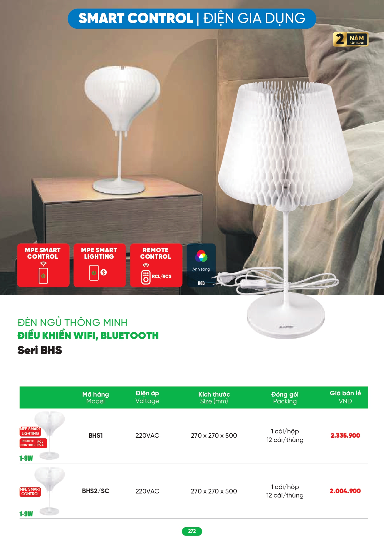 Bảng giá đèn LED MPE 2026